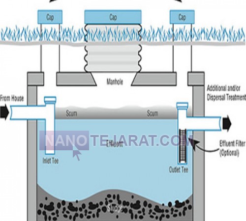 septic tank